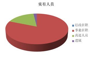 子長縣林業技術推廣站2017年度部門決算說明